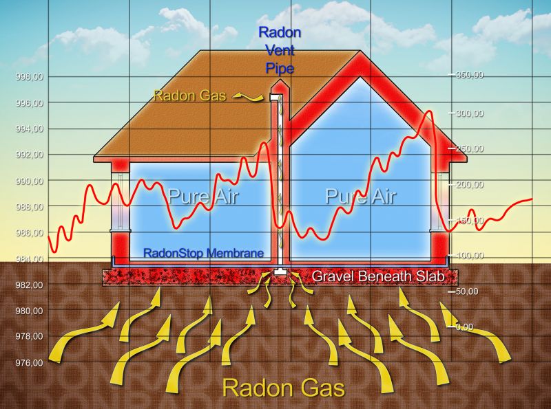 Radon Testing Service